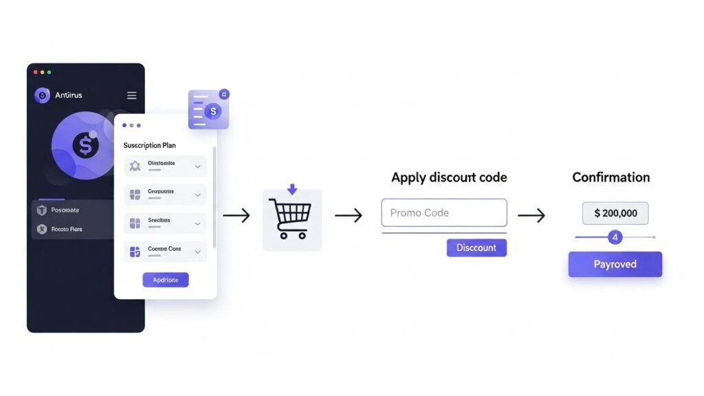 How to Apply a Norton Antivirus Software Coupon Code