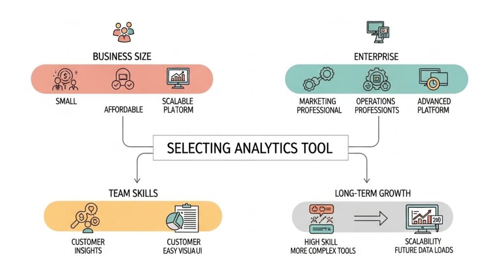 Choosing the Best Tool for Data Analytics for Your Business